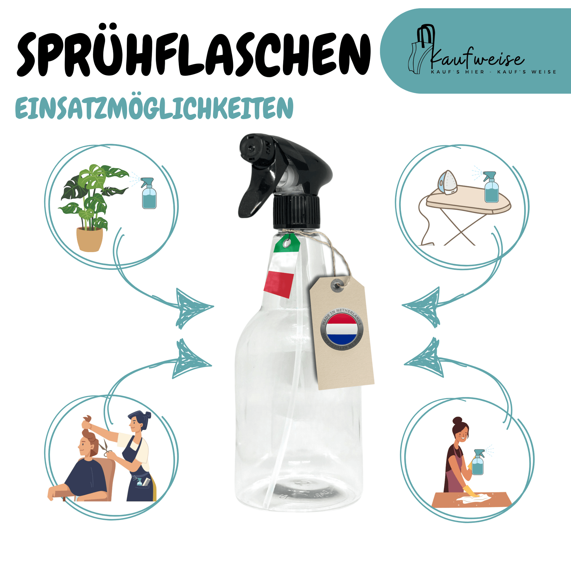 In der Mitte befindet sich eine 750 ml Sprühflasche von Kaufweise aus einem 2er-Set. Um sie herum sind Illustrationen angebracht, die Anwendungen wie Pflanzengießen, Bügeln, Haarstyling und Oberflächenreinigung darstellen. Der Text darüber lautet „SPRÜHFLASCHEN EINSATZMÖGLICHKEITEN“ und hebt das transparente Design und die Vielseitigkeit der Flasche hervor.