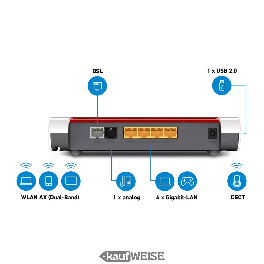 AVM FRITZ!Box 7530 AX router rear view showing ports and connections for DSL, LAN, USB, and DECT.