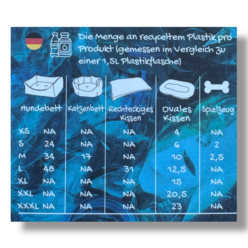 Aktiv die Umwelt schützen